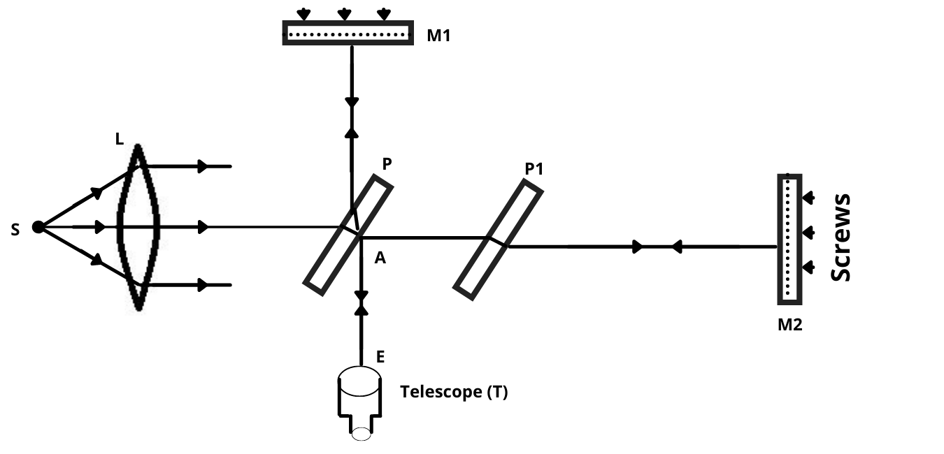 Michelson Interferometer Construction And Working I Principle I 7