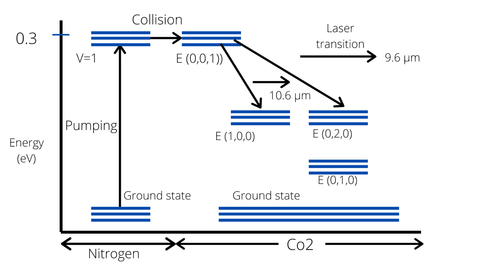 Carbon Dioxide Laser Construction And Working 5 Application 5