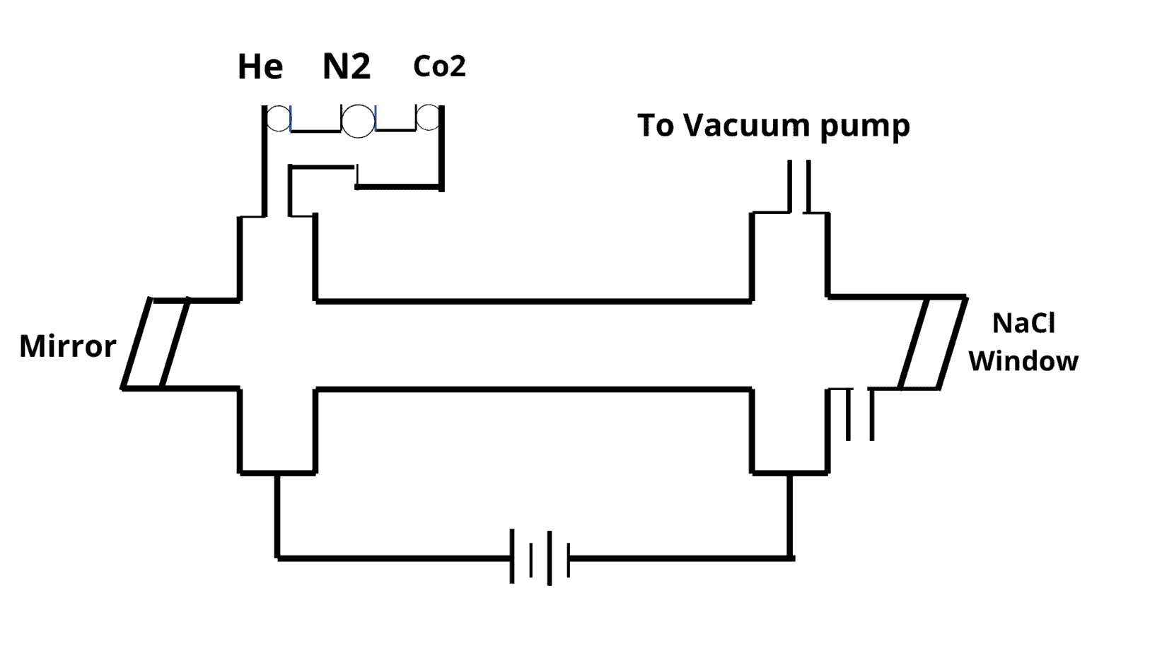 Схема co2 лазера