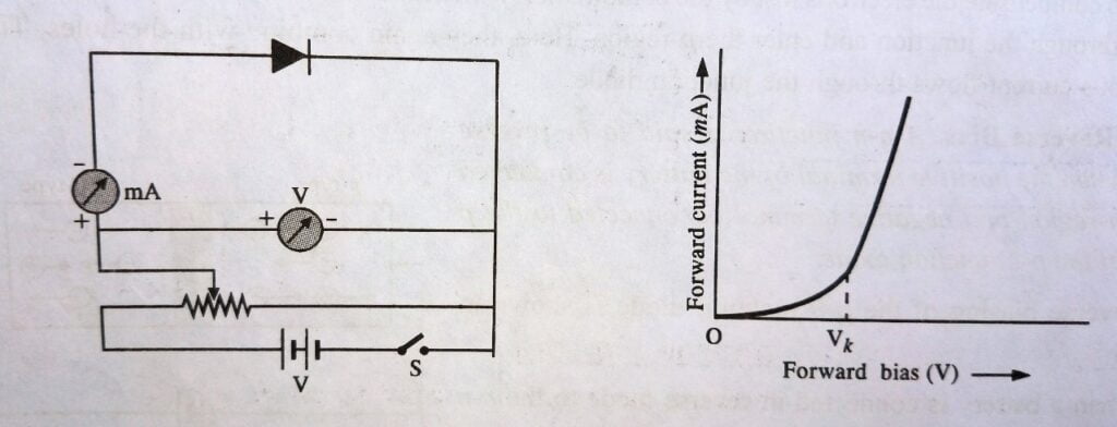 PN junction diode theory - 2 types forward and reverse bias