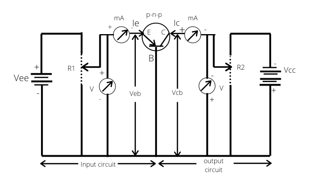 Input And Output Characteristics Of Common Emitter Configuration