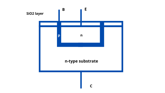 Transistor Manufacturing Techniques