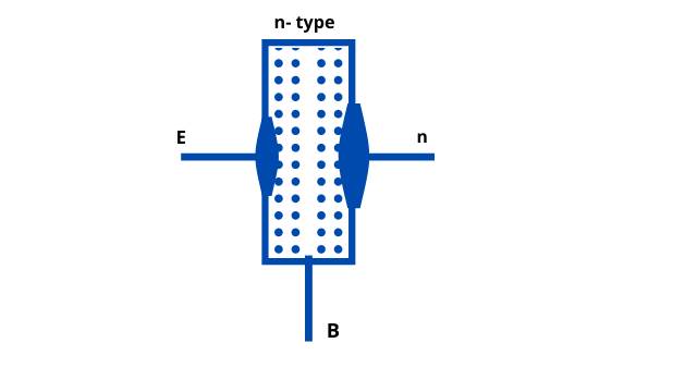 Transistor Manufacturing Techniques