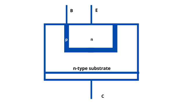 Transistor Manufacturing Techniques