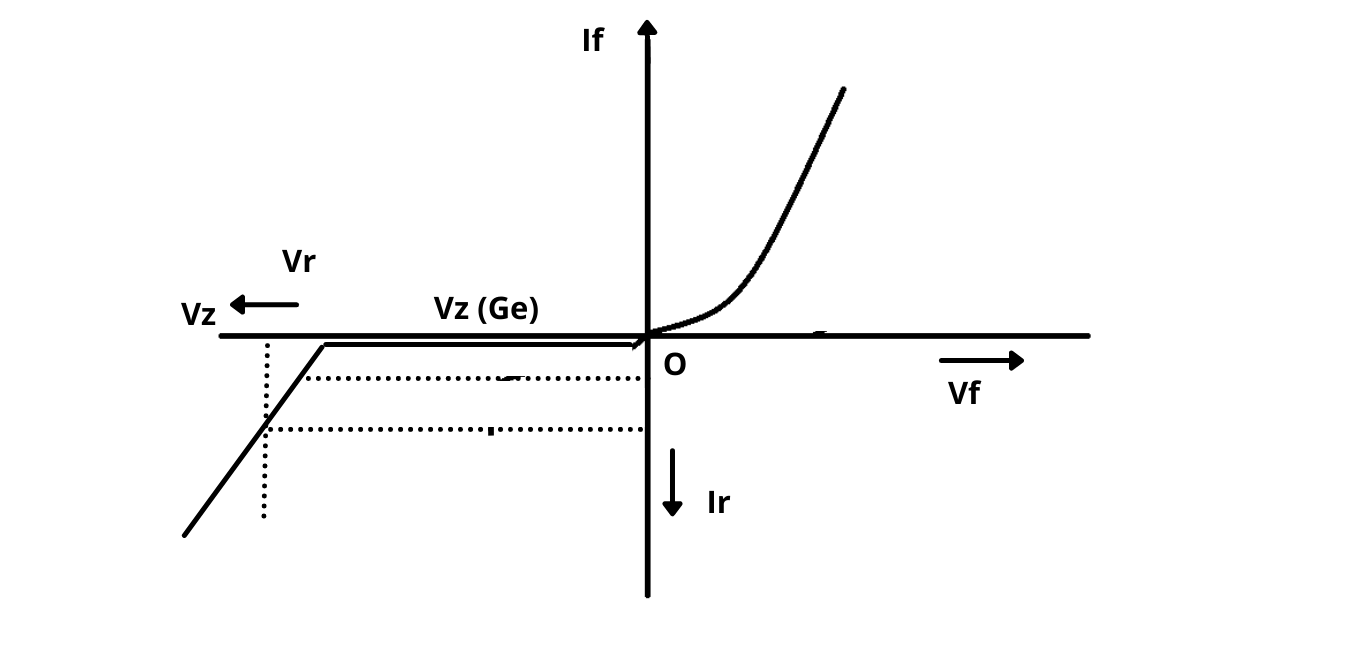 difference-between-avalanche-zener-breakdown-with-comparison-chart-riset