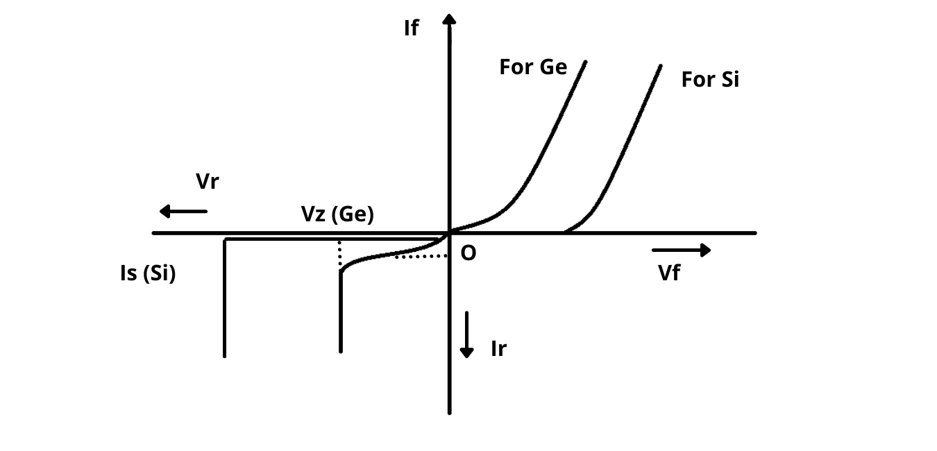 what-is-breakdown-voltage-of-diode-i-avalanche-breakdown-i-breakdown