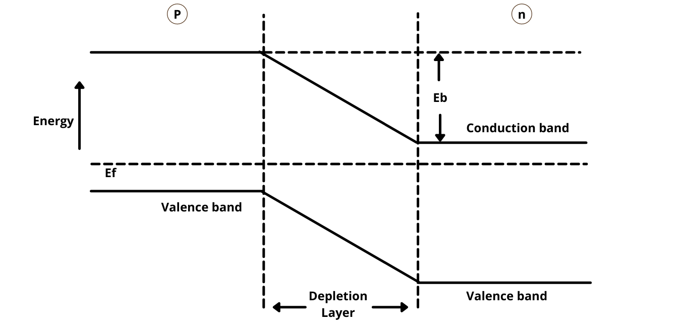 Pn Junction Diode Formation 2 Characteristics Of Pn Junction Diode 4260