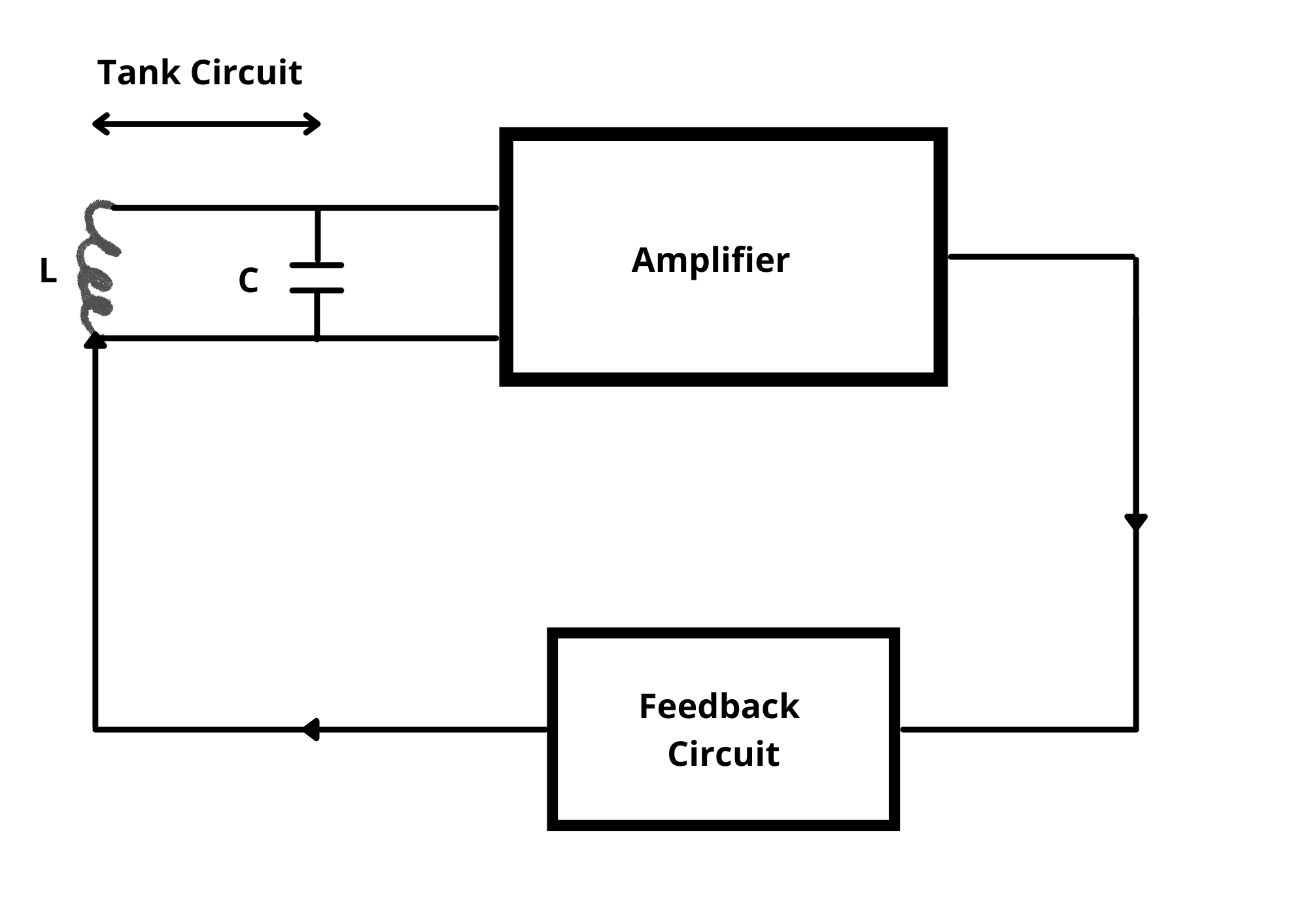 What Is Oscillator ? Types Of Oscillator And 3 Essential Component Of ...