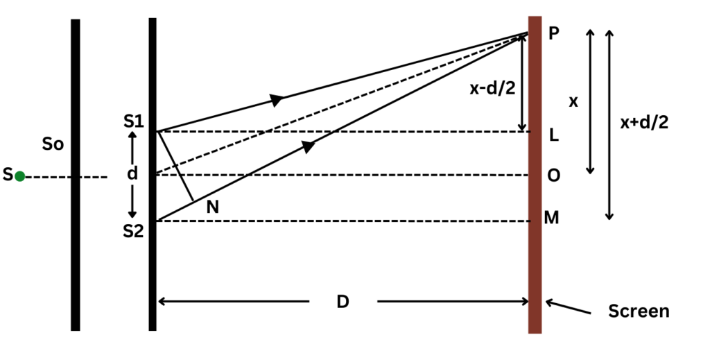 Young's Double Slit Experiment Derivation